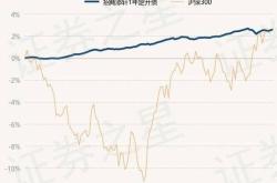 5月16日基金净值:嘉实量化精选股票最新净值1.3044,跌0.47%