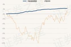 5月24日基金净值:中金金誉债券最新净值1.0106