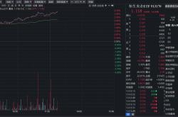 港股红利仍大有可为,恒生央企底仓首选兼具弹性 韧性!|a股|etf|高股息