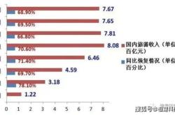 牛熊市的周五有何不同 近期市场有三大变化