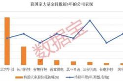 大基金三期来袭,3440亿助力半导体国产化,龙头有望大涨1000%1天前