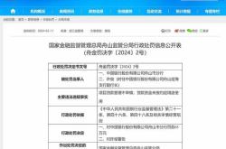 吉林银行一支行未按约定用途使用贷款资金被罚款