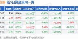 洪通燃气股票最新消息