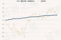 富国中债年国开行债券指数基金净值分析稳健增长的投资选择