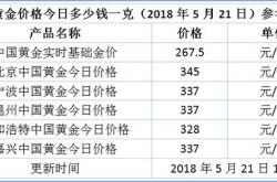 各大金店黄金价格