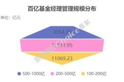 多基金经理共管模式的难点与挑战