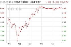 挑战与机遇创金合信鑫祥混合型基金资产净值低于万元的深度分析