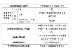 仪征农村商业银行被罚款违规增加融资成本