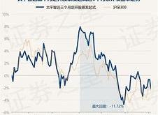 今天南方中证银行基金怎么样