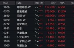 港股红利指数基金