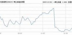 基金鹏华价值优势净值查询今日