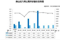 2020重庆楼市成交数据