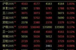国内商品期市早盘大面积上涨沪银涨超%市场动态与投资分析