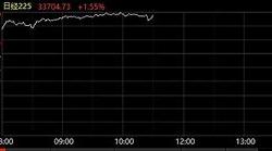 日经指数最高涨至38000点