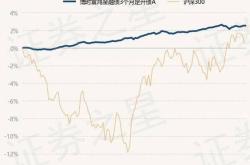 东方卓行18个月定开基金怎么样