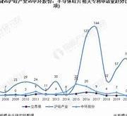 沪硅产业最新消息