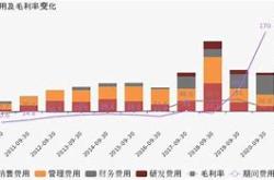 中国长城股票利好消息