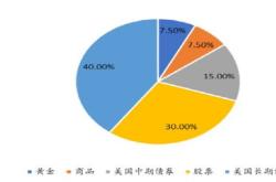 十大对冲基金管理公司