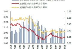 中信建投华夏证券