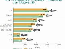 华夏比特币规模突破亿港币