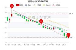 铂科新材股票主力资金净卖出情况分析