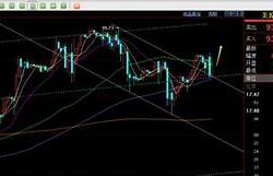 郑氏点银分析黄金市场反弹修正与原油市场的持续整理