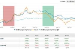 银华基金深度调研南网科技与广汽集团的投资潜力解析

引言
在资本市场的波涛汹涌中，机构投资者的调研活动往往被视为市场风向标。近期，银华基金对南网科技和广汽集团等个股进行了深入调研，这一行为不仅引起了市场的广泛关注，也为投资者提供了重要的参考信息。本文将详细解析银华基金的调研