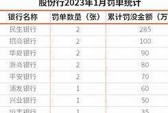 华夏银行家支行涉投贷后管理不到位被罚款