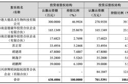 机构调研对股票是利空还是利多