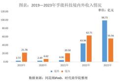 为什么这些企业被称为“新质好公司”？