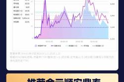 金元顺安基金深度调研有研粉材探索材料科技的未来潜力