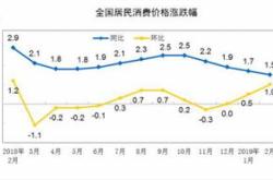 日本物价走势