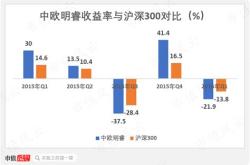 中欧全明星基金怎么买卖不了