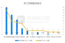 半导体行业融资热潮近三日累计买入亿元的背后