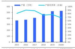 什么商品适合提价