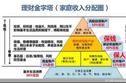 人生理财六个阶段分别是什么意思