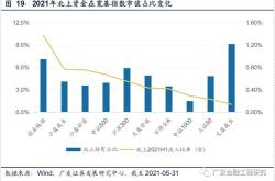 民生证券地产年中期策略政策刺激与市场筑底，板块持续性投资价值分析