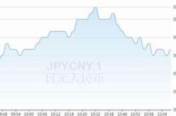 日元兑美元最新预测情况