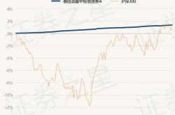 泰信基金子公司