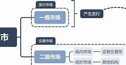 80吨黄金造假案