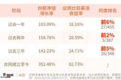 银华嘉选平衡混合发起式基金追求卓越夏普回报的投资新选择