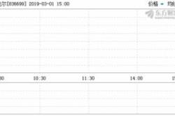 汇安基金深度调研正海生物与海达股份的投资潜力分析