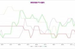 美国比特币资金连续流入天数创纪录期权市场押注比特币本月会新高