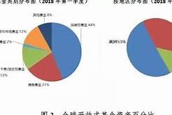 国家大基金三期重磅出击投资规模创新高，聚焦未来发展重点领域