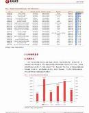 站在万亿元新起点公募基金的优化与强化策略