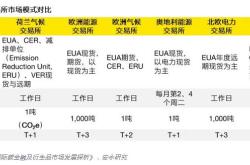 碳排放交易所的基本概念与作用