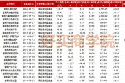 金融机构拟任、现任董事和高级管理人员