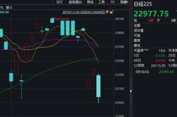 金融市场分析-钧达股份案例研究

前一节课