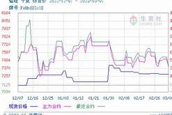 **国内商品期货市场动态分析锰硅硅铁跌停现象解析**

PPT目录
1.**引言**
2.**国内商品期货市场概况**
3.**多数商品期货收跌情况分析**
4.**锰硅硅铁跌停原因探究**
5.**市场影响与投资者应对策略**
6.**结论与展望**