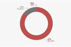 制定计划和处理情绪策略积极应对投资挫折